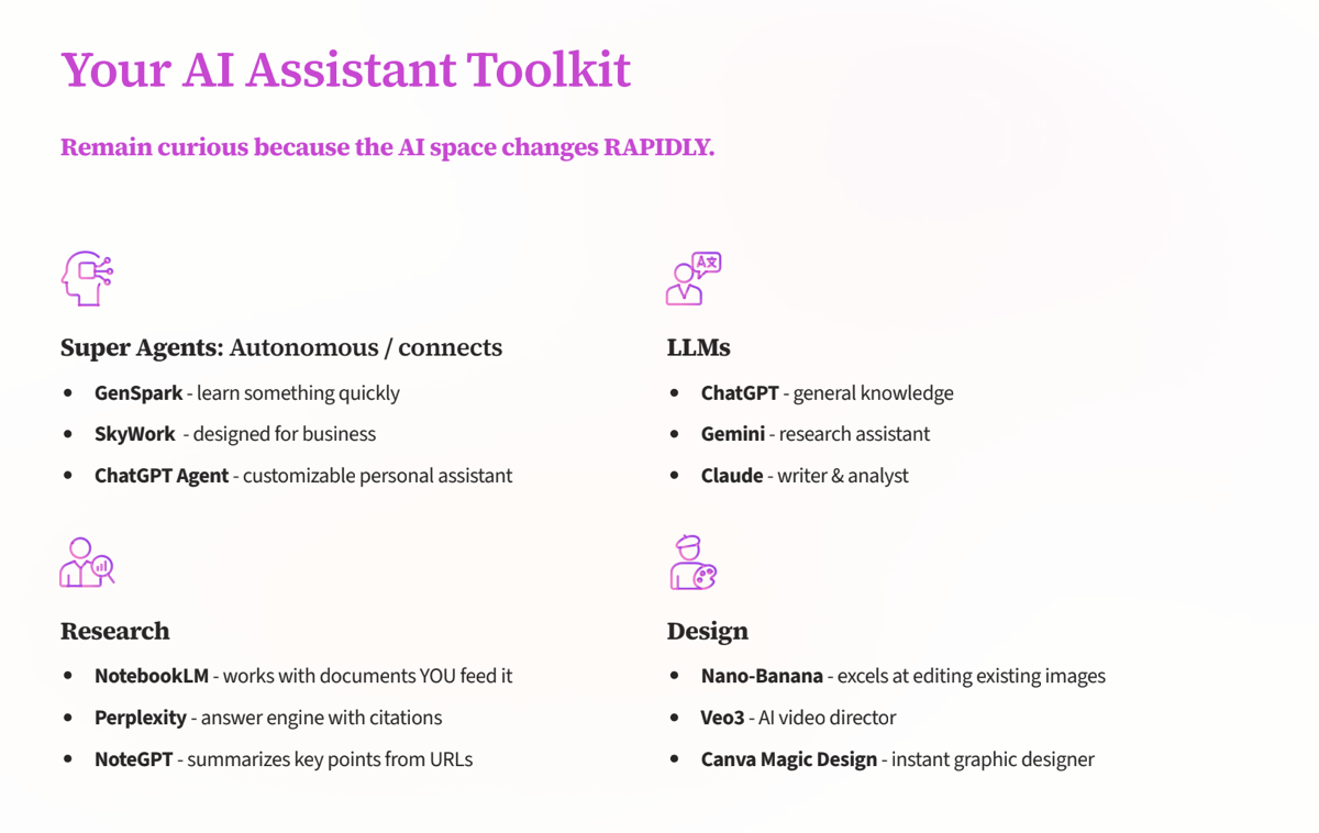 Infographic titled Your AI Assistant Toolkit, listing tools in four categories: super agents such as SkyWork, LLMs such as Claude, research tools such as Perplexity, and design tools such as Canva Magic Design